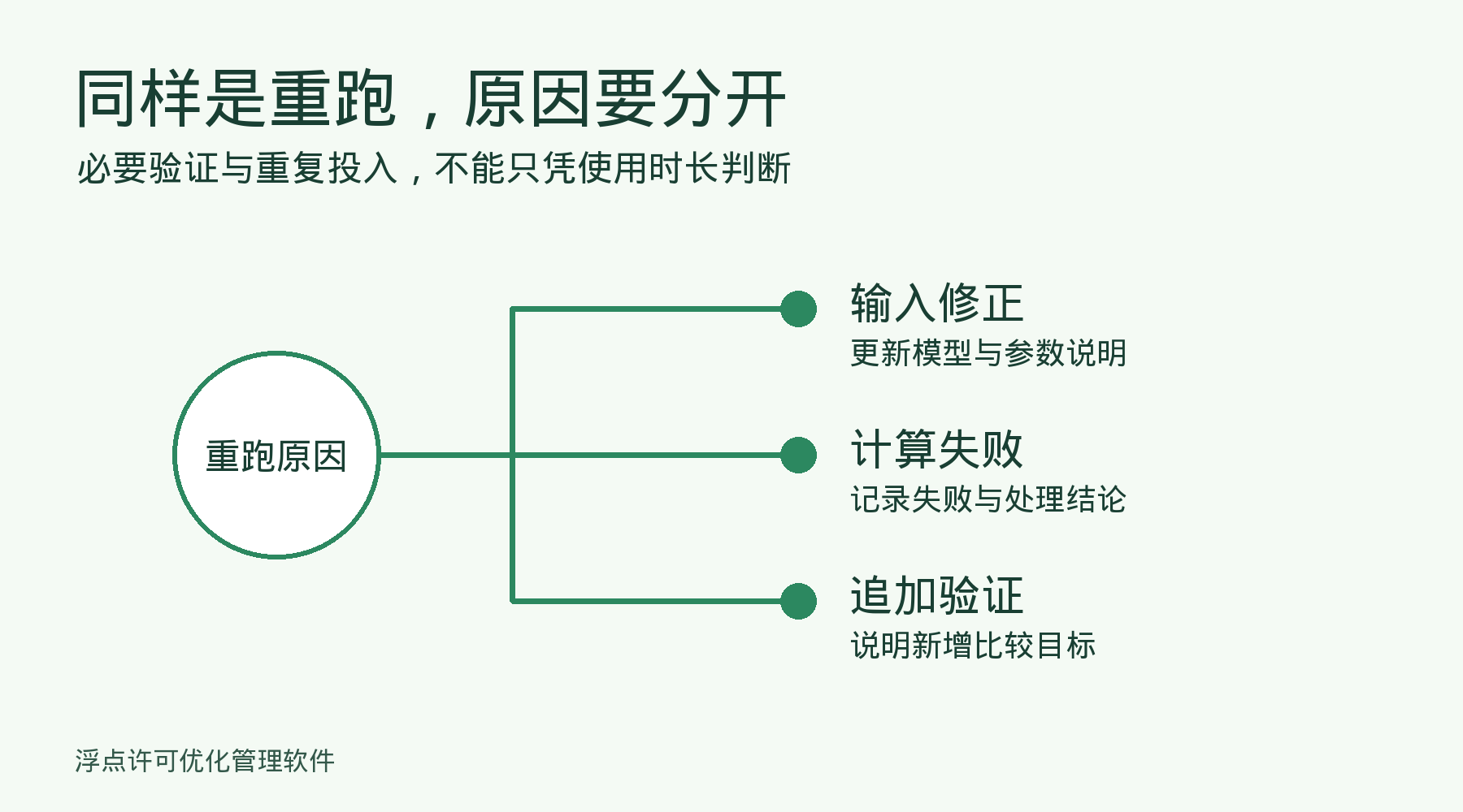 Amesim参数研究反复重跑,怎样把模型版本、参数组与许可使用对齐?:管理关注点
