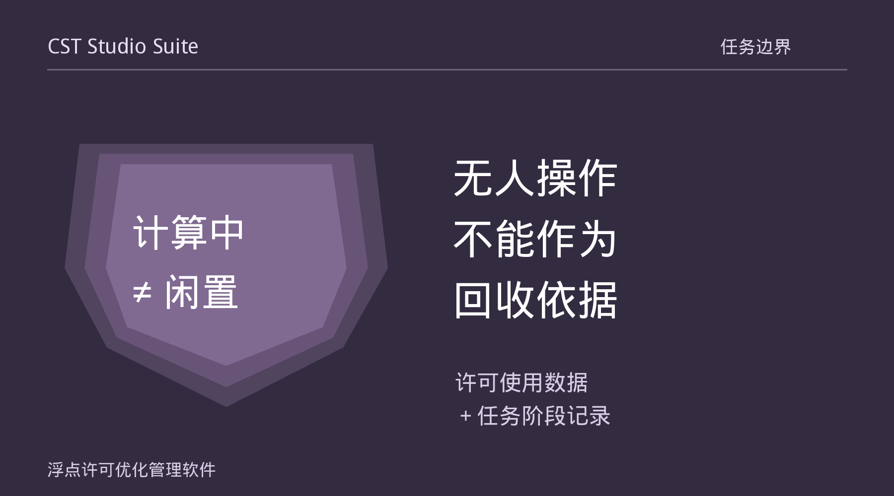 CST启用GPU后仍然变慢，先查加速条件还是许可证？：管理关注点