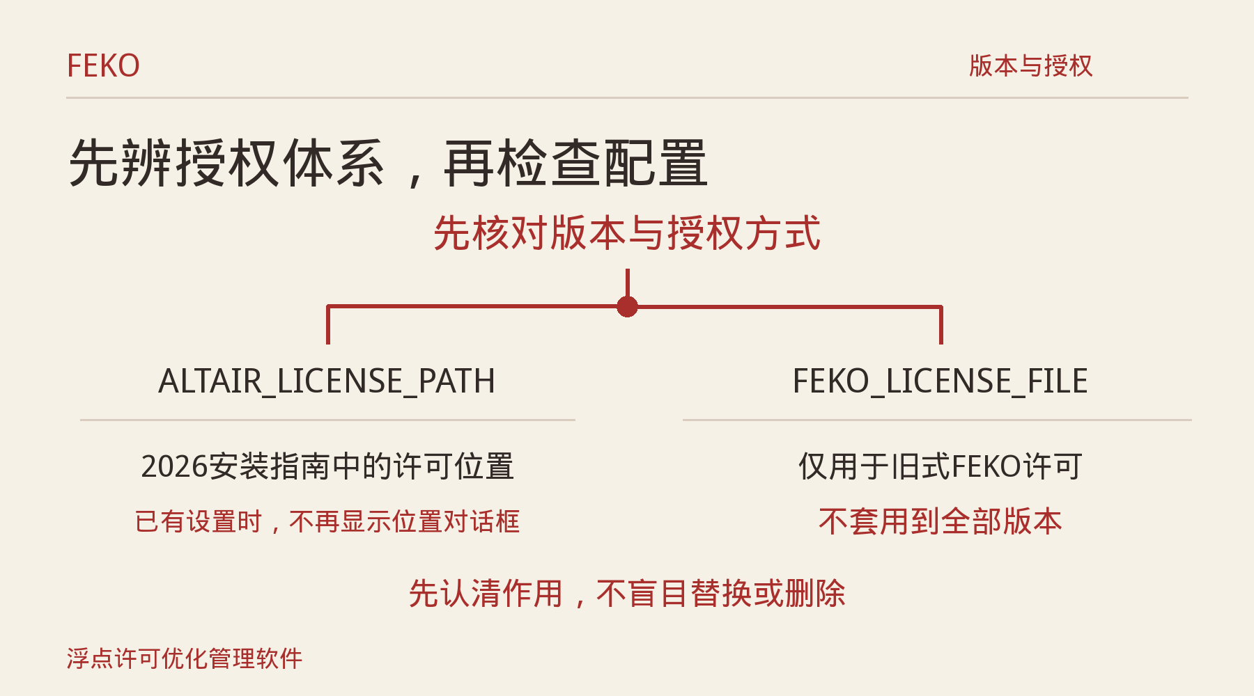 FEKO重装后仍报许可错,别把旧版授权教程照搬到当前环境:处理方法