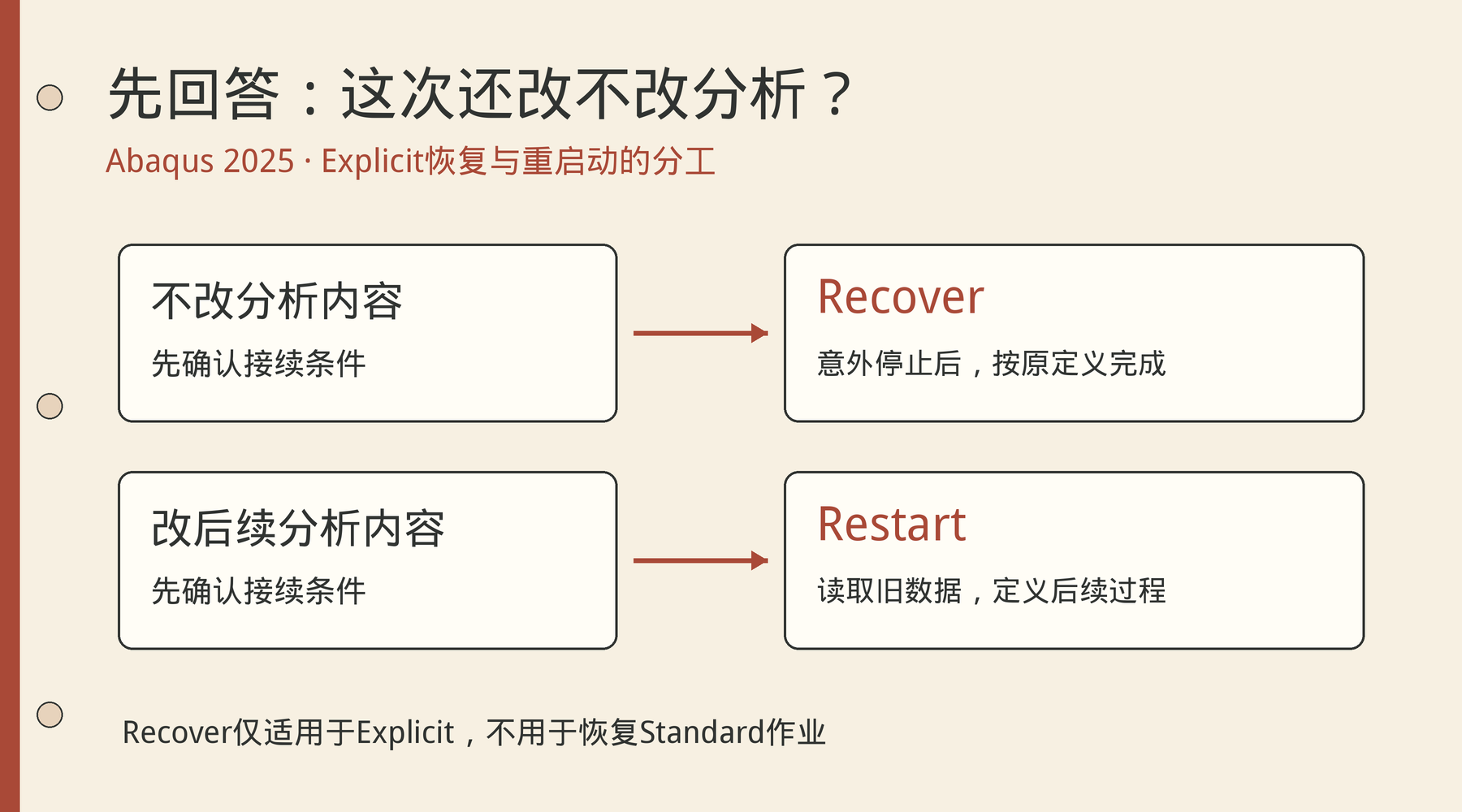 不改分析内容选Recover,修改后续过程转Restart;Recover仅用于Explicit