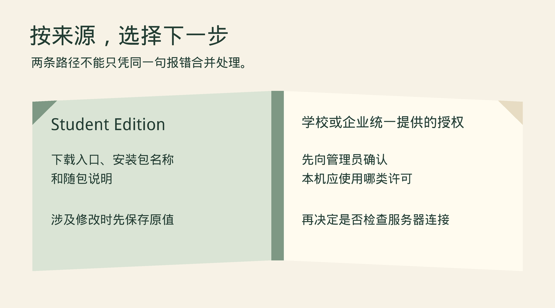 学生版按下载来源与随包说明处理,统一授权先由管理员确认类型