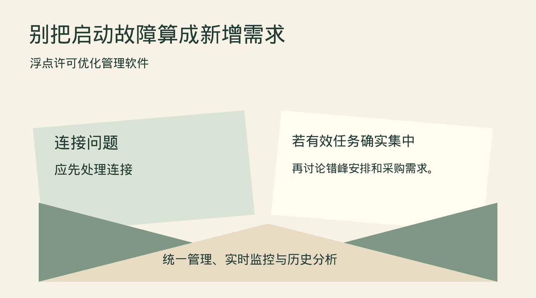 连接问题先处理连接,有效任务集中再讨论错峰与采购