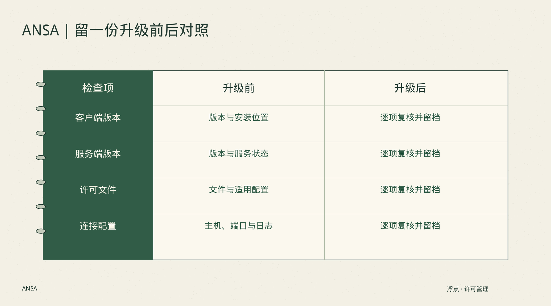 ANSA升级后打不开?先核查许可服务兼容性与连接配置:资源管理要点