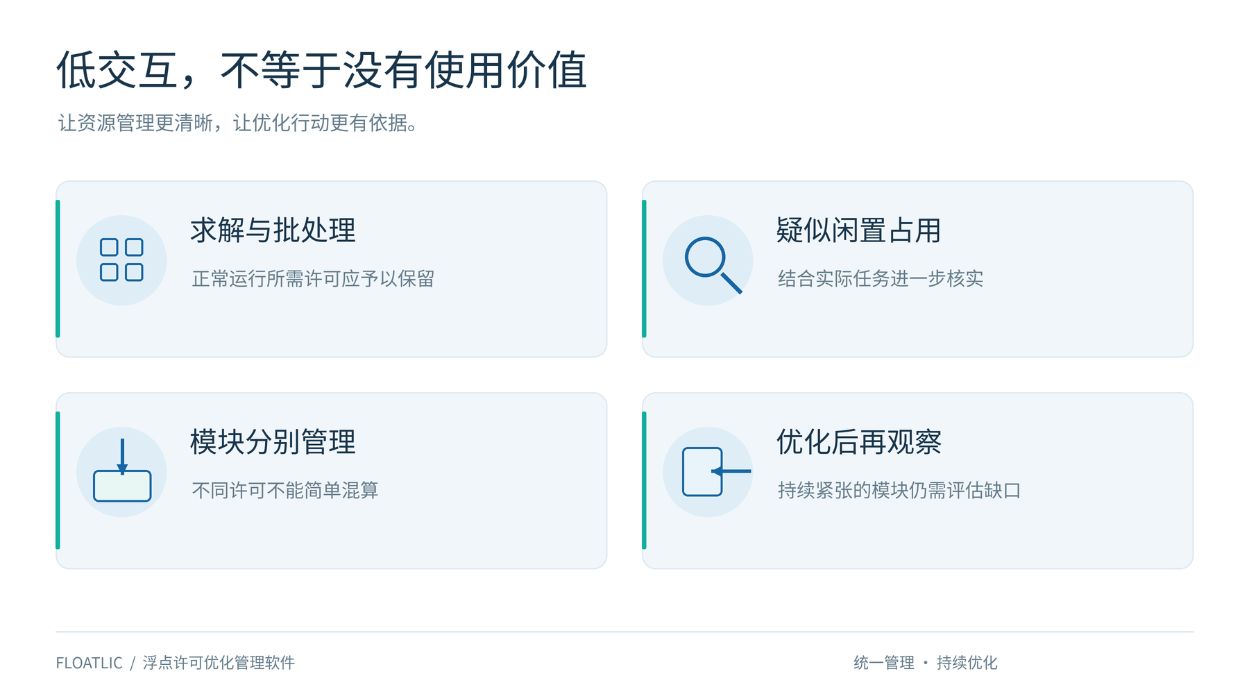 许可管理要点