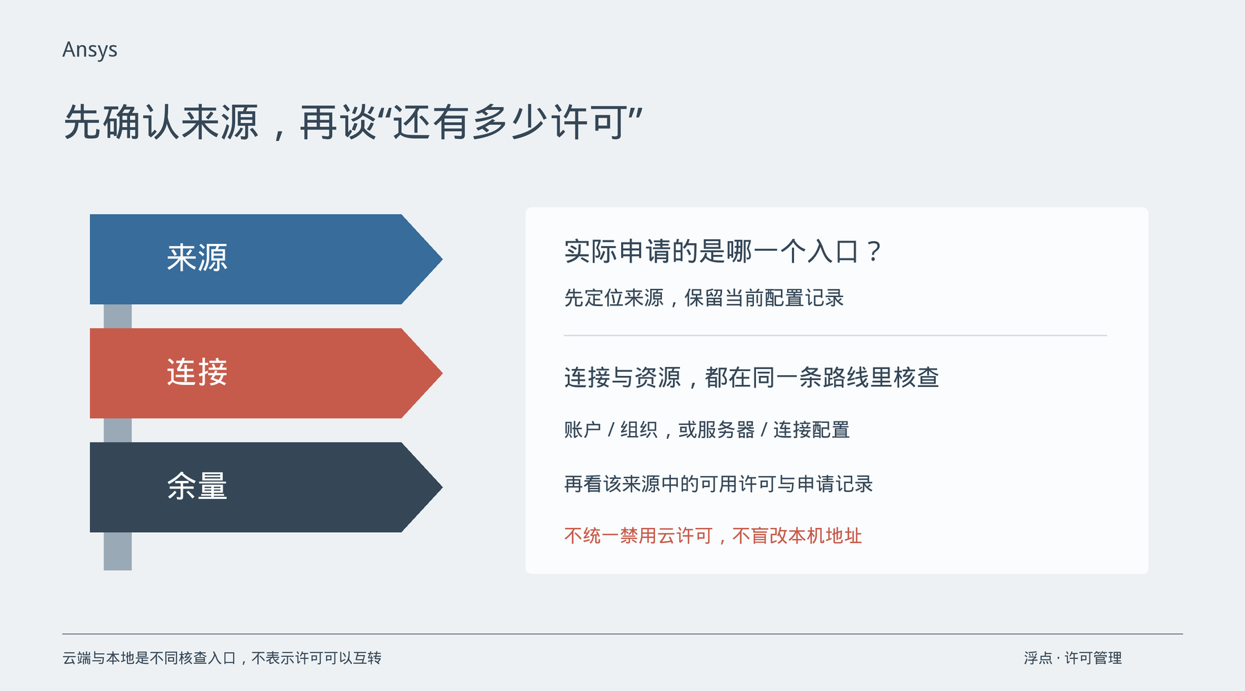 Ansys服务器明明有许可,客户端却申请失败?先确认许可来源是否一致:资源管理要点