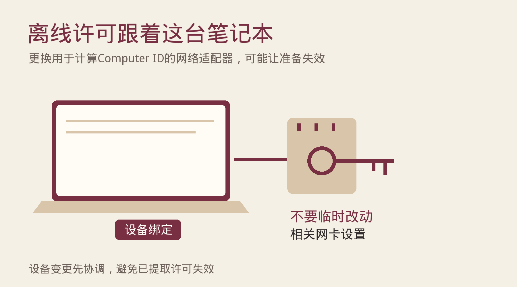 已提取的CATIA离线许可与笔记本设备绑定，调整相关网卡设置前先协调