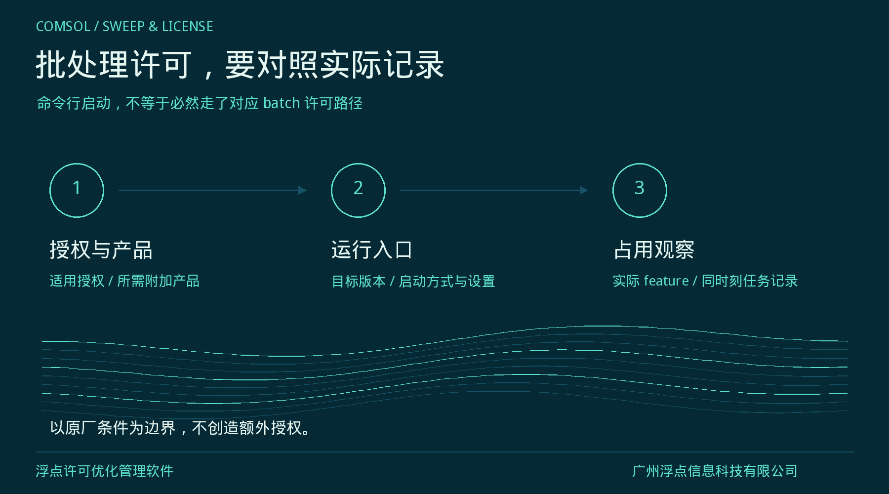 COMSOL参数扫描时,如何减少对白天建模的影响?:资源管理要点