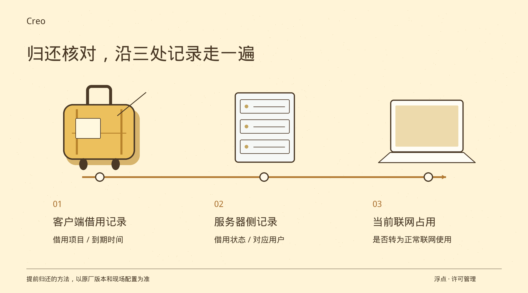 Creo借用结束后,怎样确认许可证已经真正归还?:处理方法