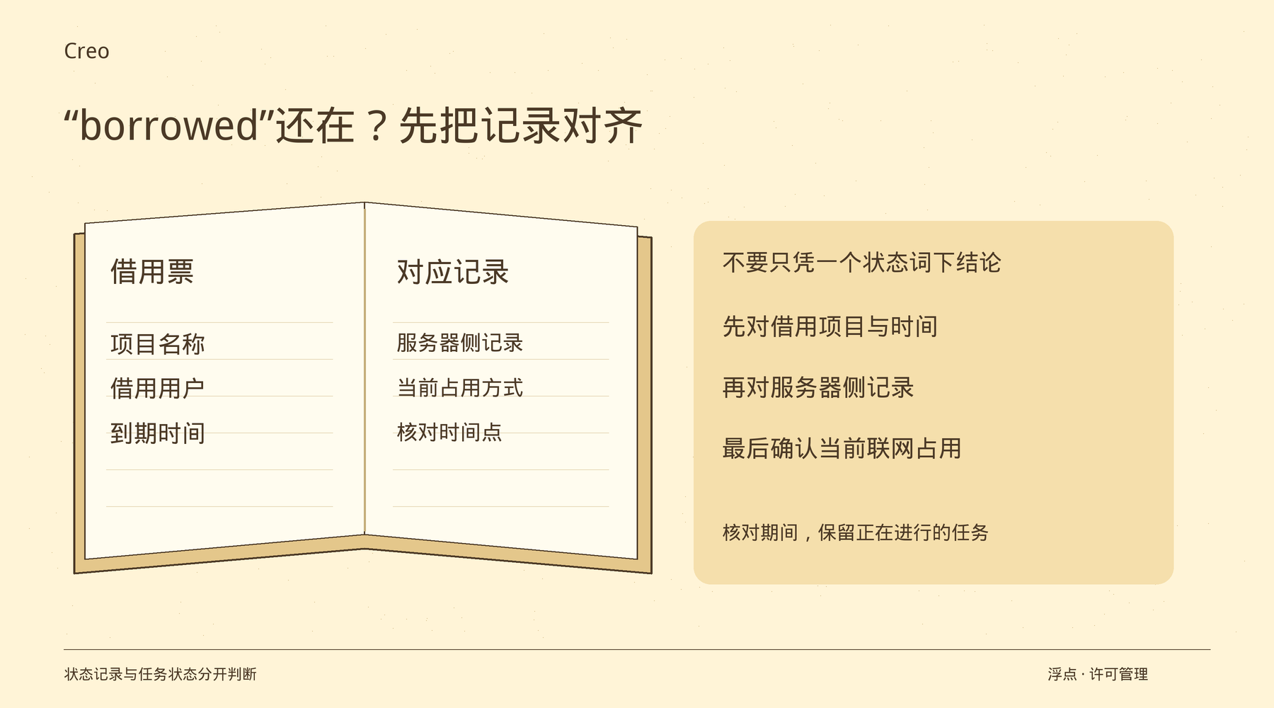 Creo借用结束后,怎样确认许可证已经真正归还?:资源管理要点