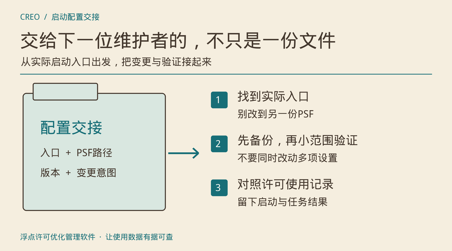从启动入口、PSF路径和变更意图交接到小范围验证及许可记录