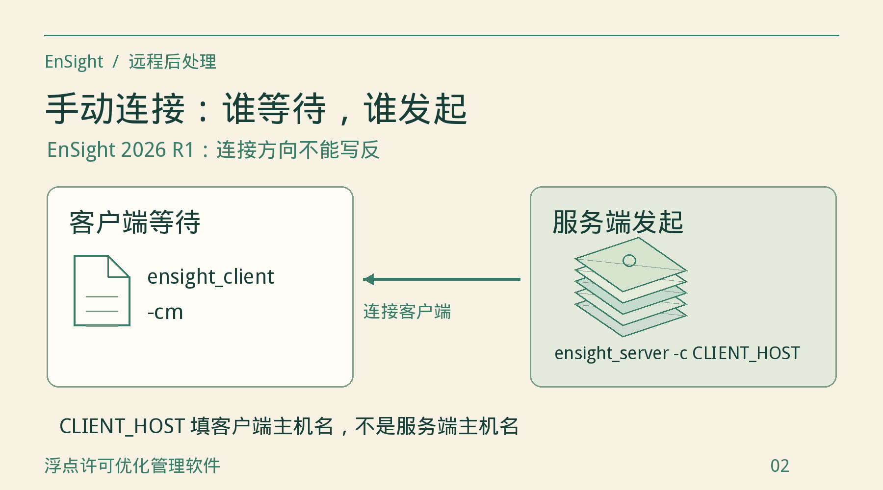 EnSight 2026 R1手动连接时客户端以-cm等待,服务端以-c CLIENT_HOST主动连接客户端。