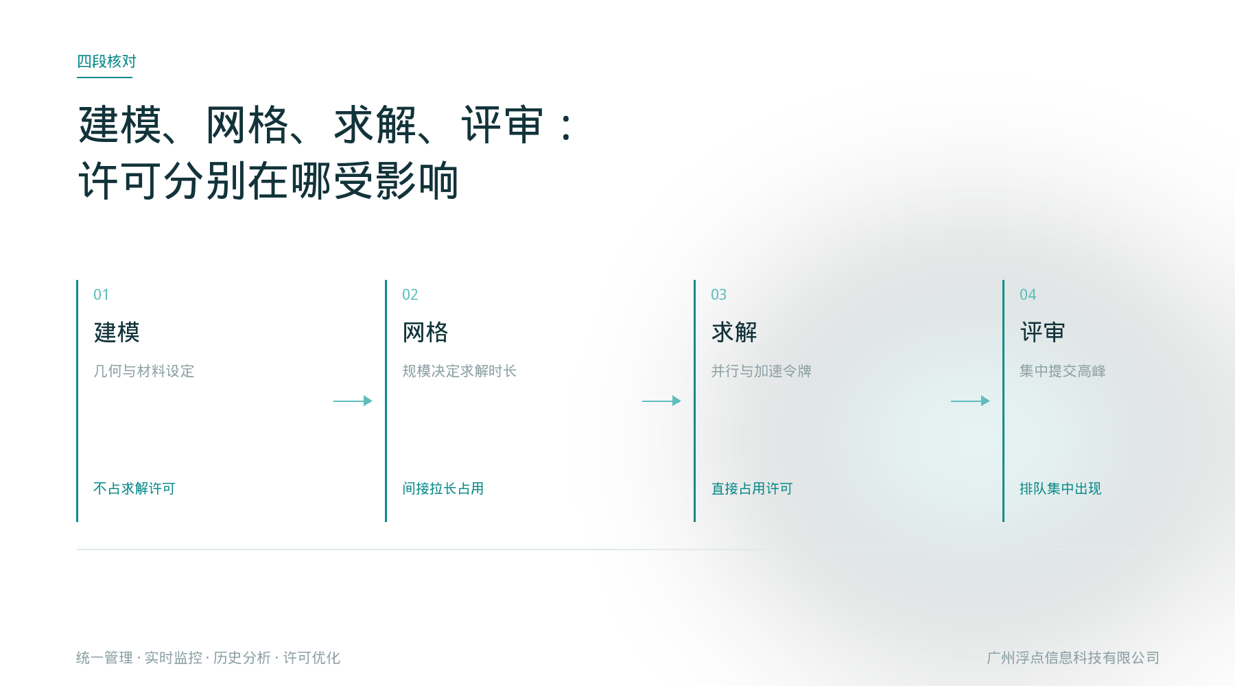 FloTHERM散热仿真一到评审前就排队,问题出在许可还是模型?:处理方法