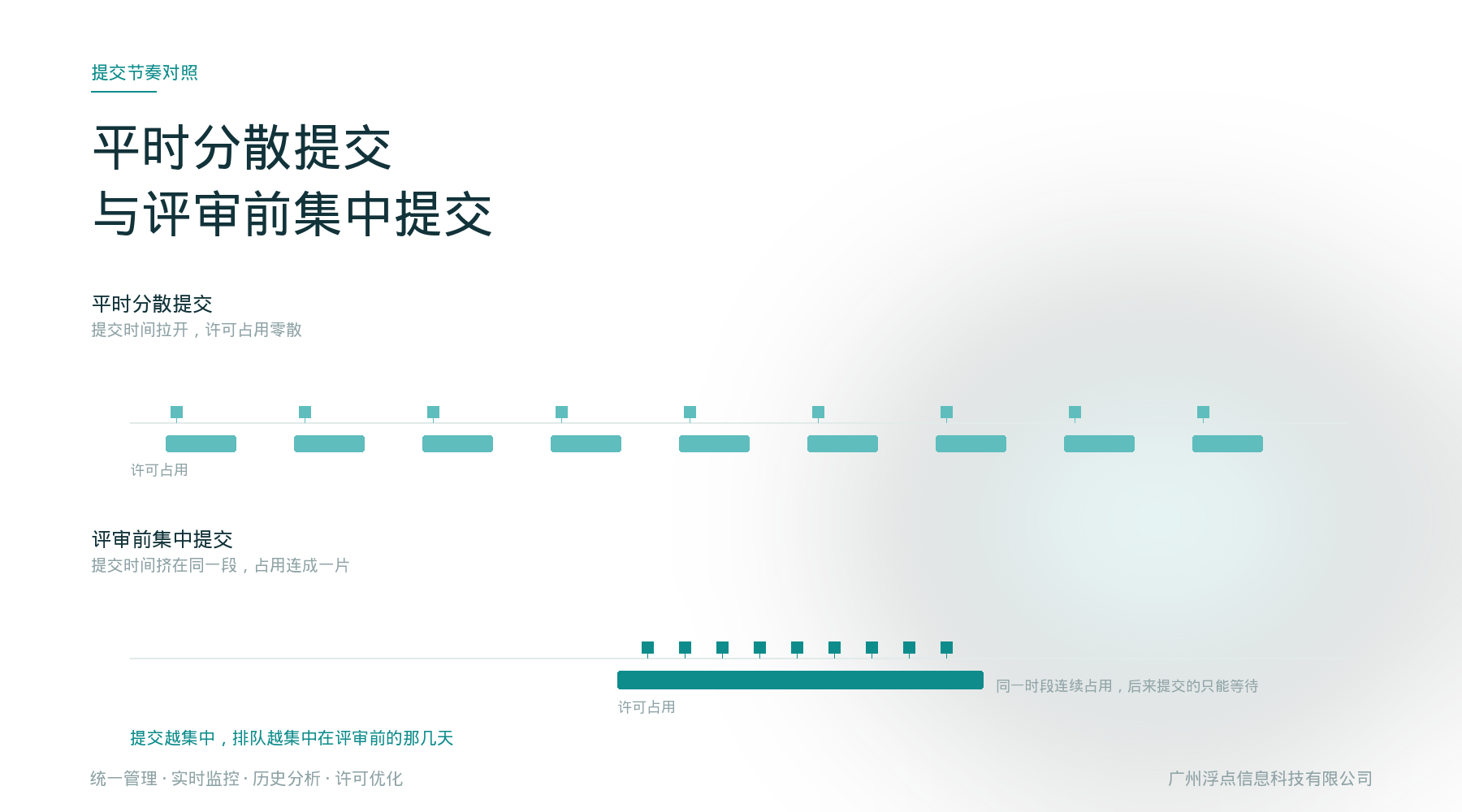 FloTHERM散热仿真一到评审前就排队,问题出在许可还是模型?:资源管理要点