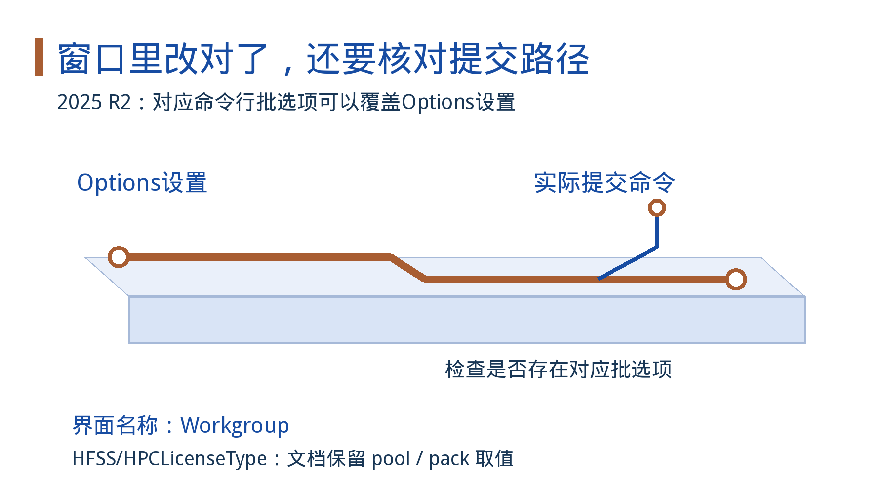 射频剖面与独立输入路径,提示检查批选项对Options设置的覆盖及pool字面取值