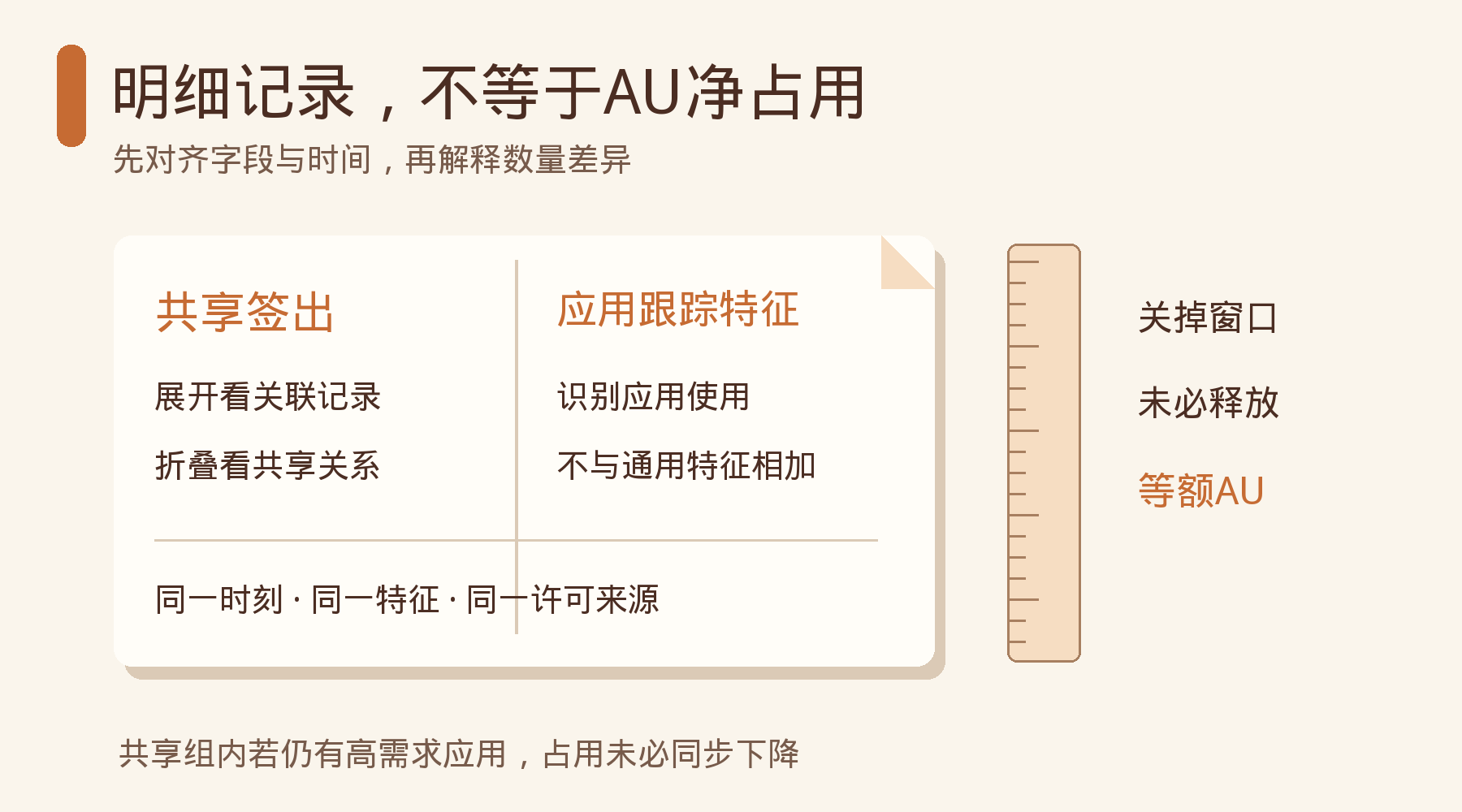 共享签出、应用跟踪特征与关闭窗口后占用关系的区别