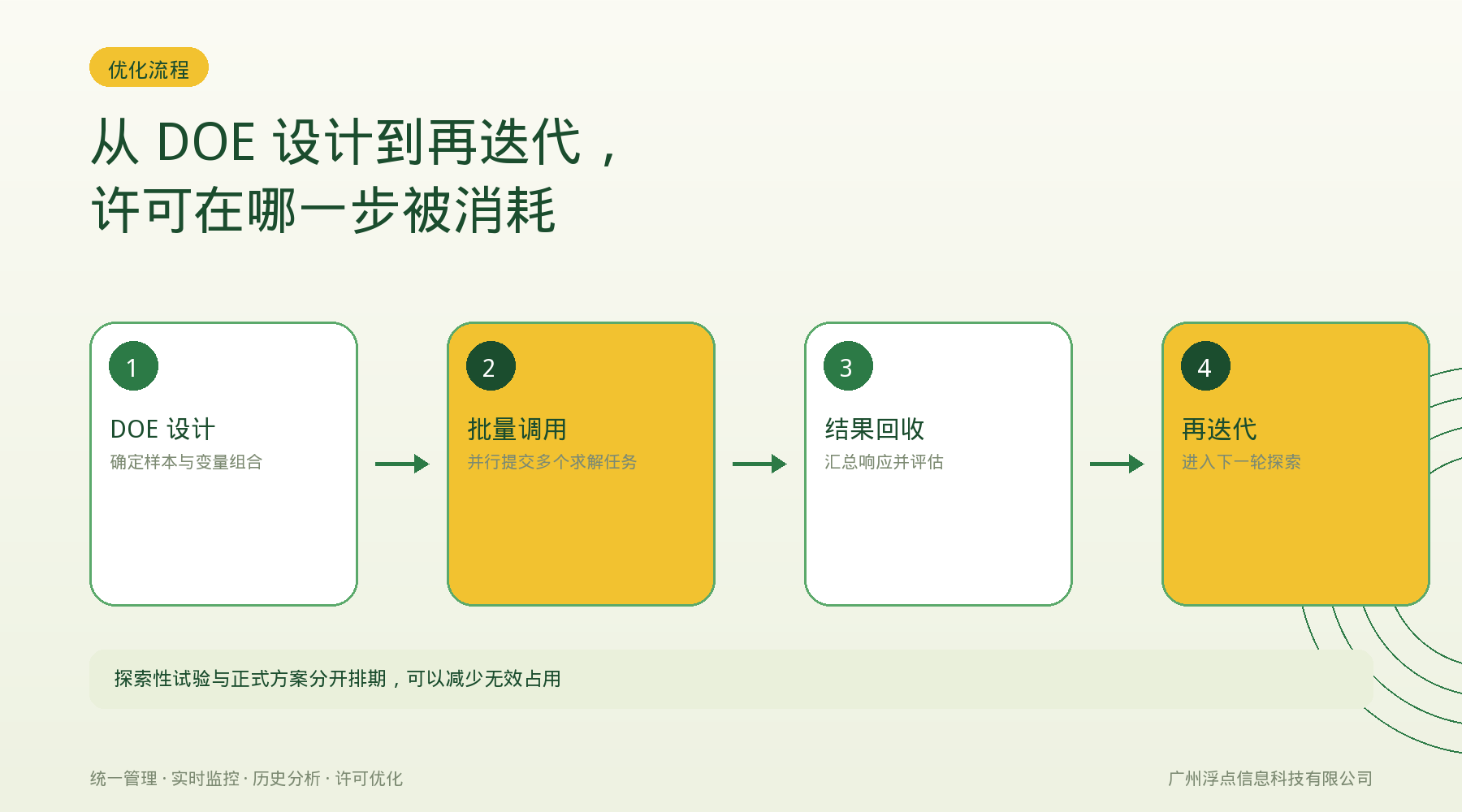 Isight优化跑一轮要调几十次求解器,许可为什么总是不够?:处理方法