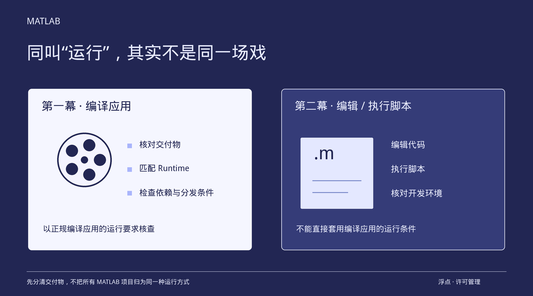 只运行编译后的MATLAB应用,还需要给每台电脑配开发许可吗?:资源管理要点