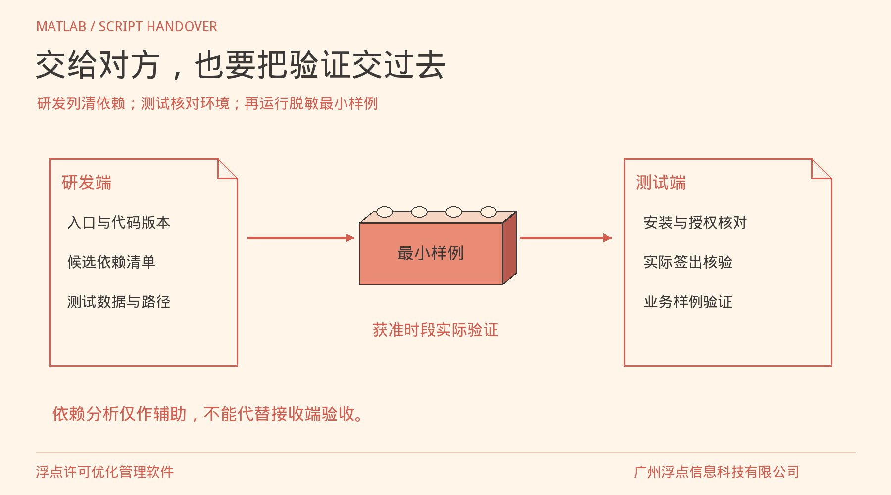 MATLAB脚本换台电脑就跑不起来?把工具箱与许可准备说清楚:处理方法