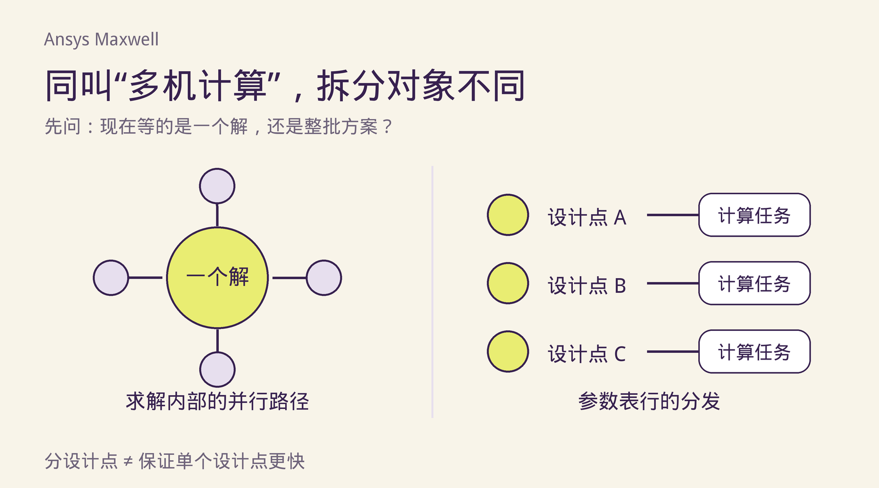 单个解的内部并行与参数表行分发采用不同拆分对象