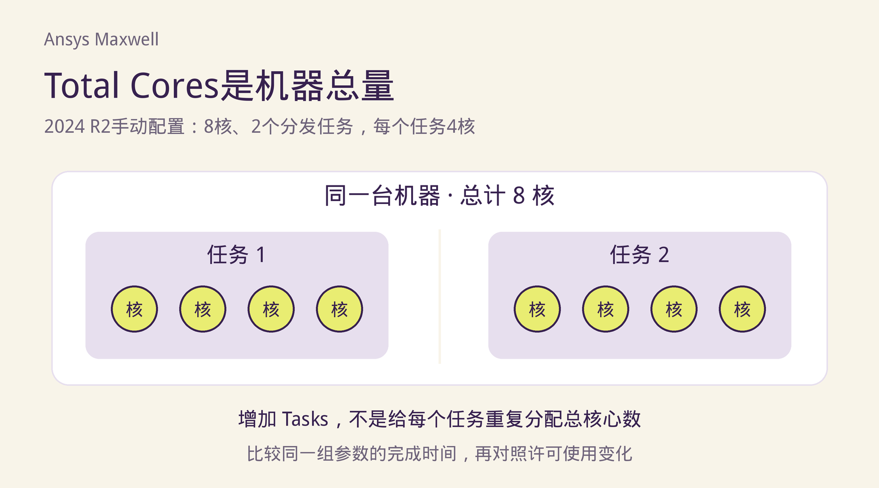 2024 R2手动配置示例:同一机器8核,两个分发任务各用4核
