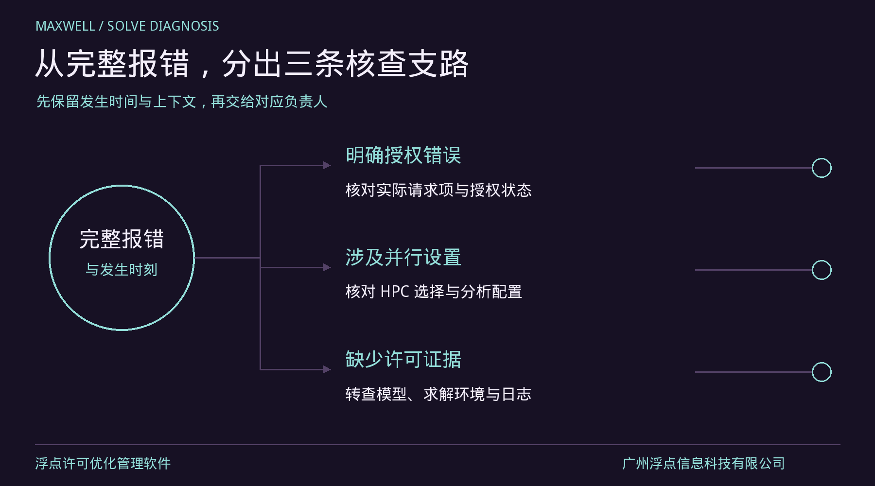 Maxwell能打开却无法求解，怎样判断是不是许可问题？：处理方法
