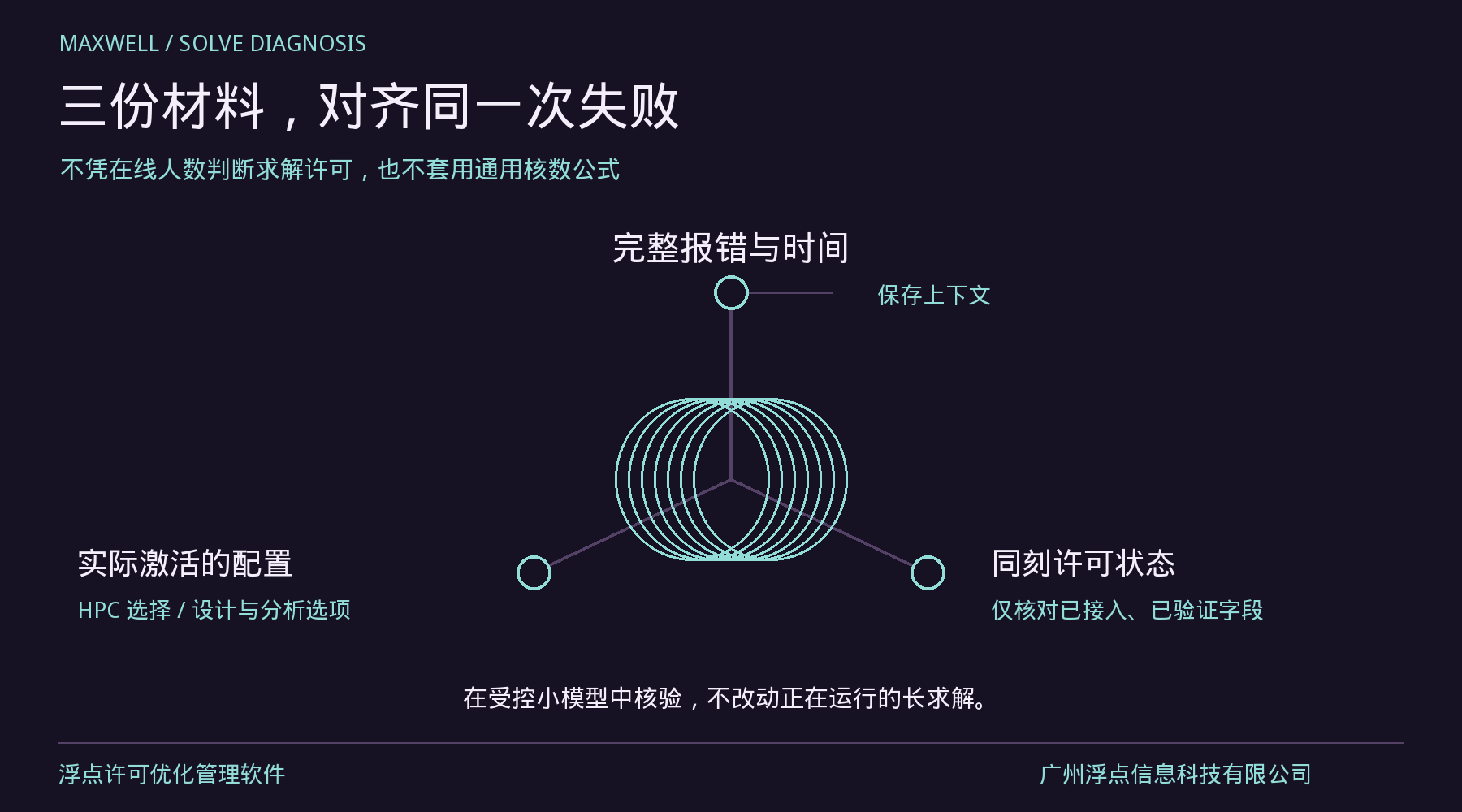 Maxwell能打开却无法求解，怎样判断是不是许可问题？：资源管理要点