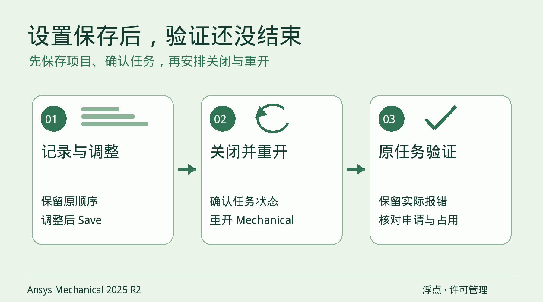 Mechanical许可设置检查路线:记录调整、关闭重开、原任务验证。