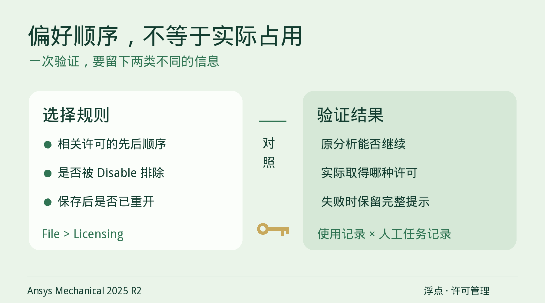 将Mechanical许可选择规则与原分析结果、实际许可和完整报错分别记录后对照。