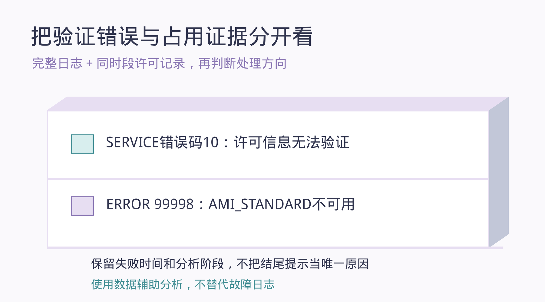 完整日志中SERVICE错误码10与ERROR 99998分层展示;保留失败时间和阶段,结合同时段许可记录分析。