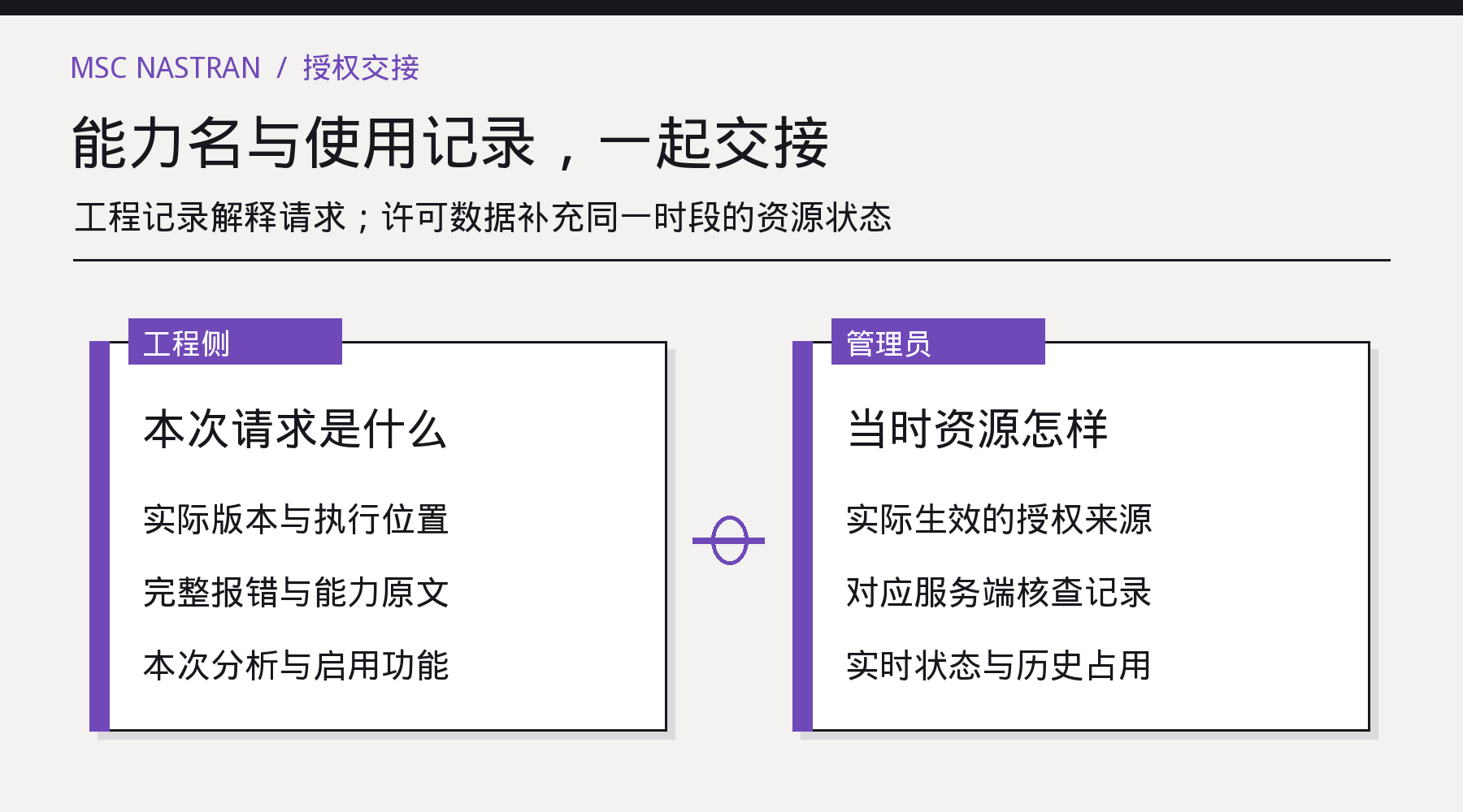 工程侧交出版本报错能力请求,管理员对照授权来源与同期使用记录
