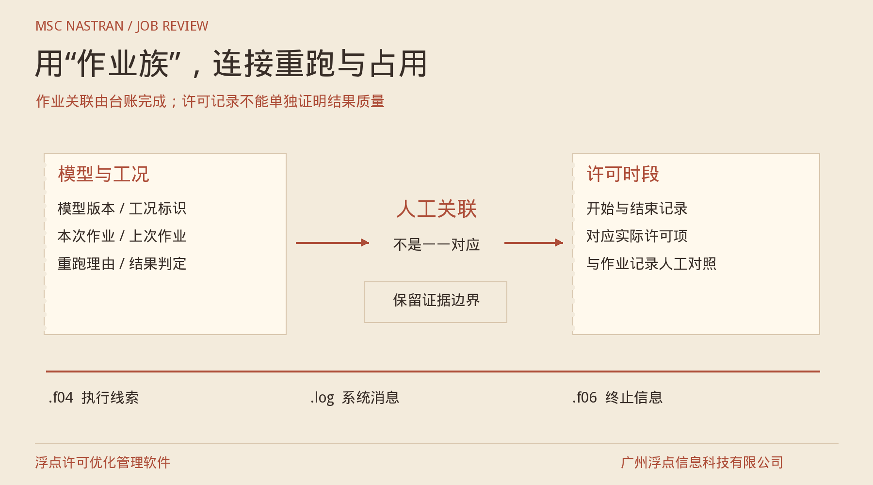 MSC Nastran反复失败重跑,如何减少无效许可占用?:资源管理要点