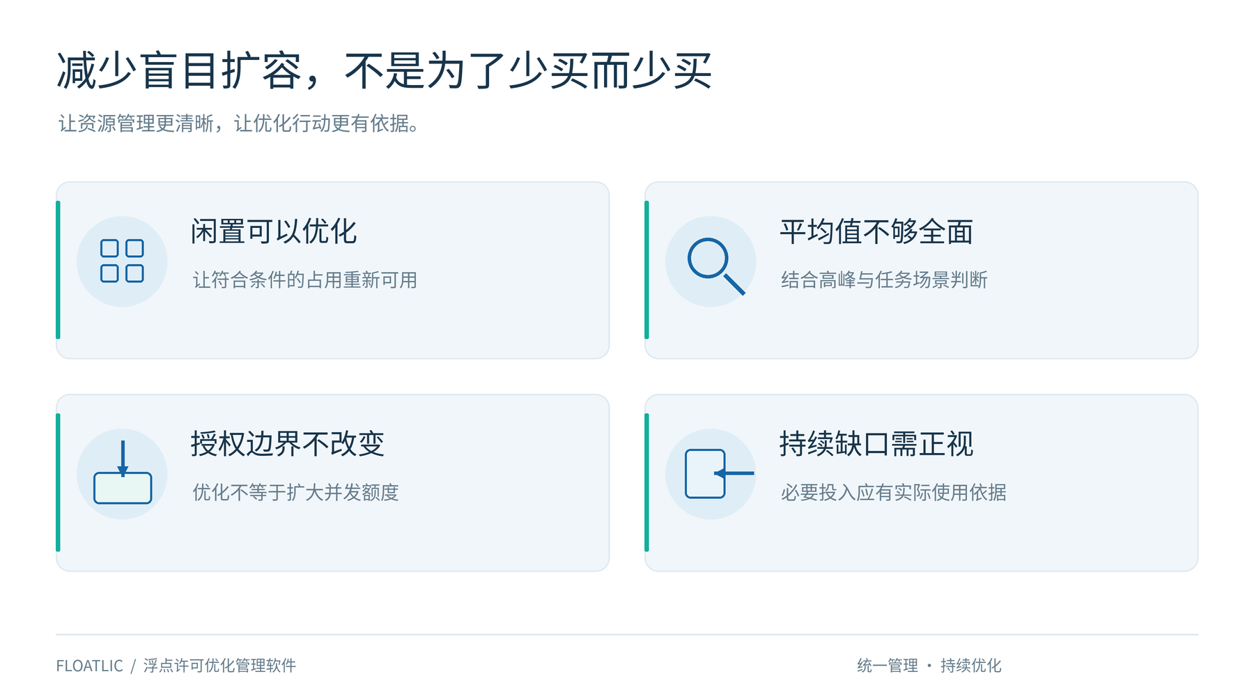 许可管理要点