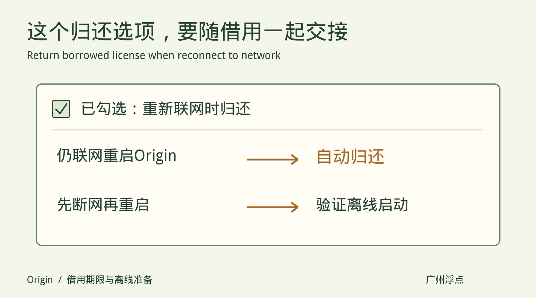 重新联网归还选项勾选后，联网重启会自动归还