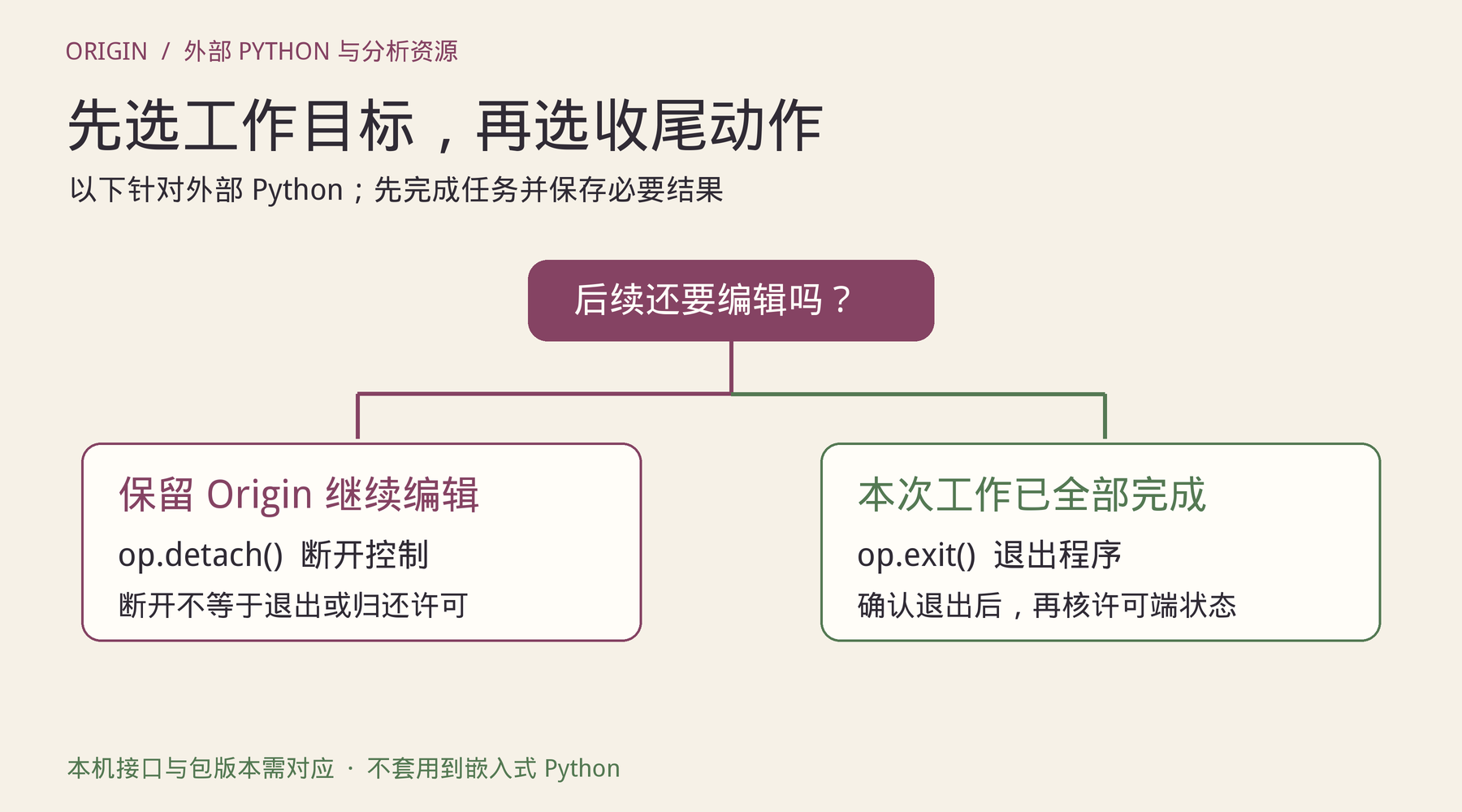 继续编辑时断开控制,工作完成后退出程序,两种收尾目标分开