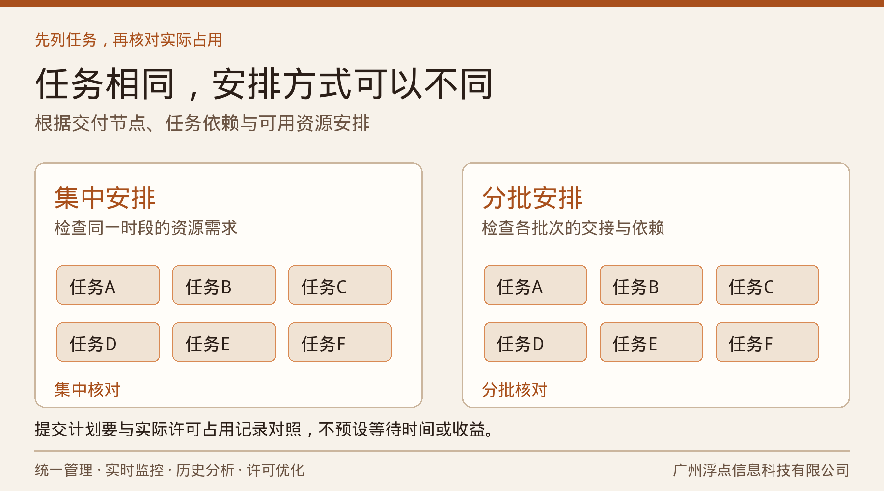 PAM-STAMP冲压回弹反复试算,许可证怎么安排才不耽误模具节点?:资源管理要点