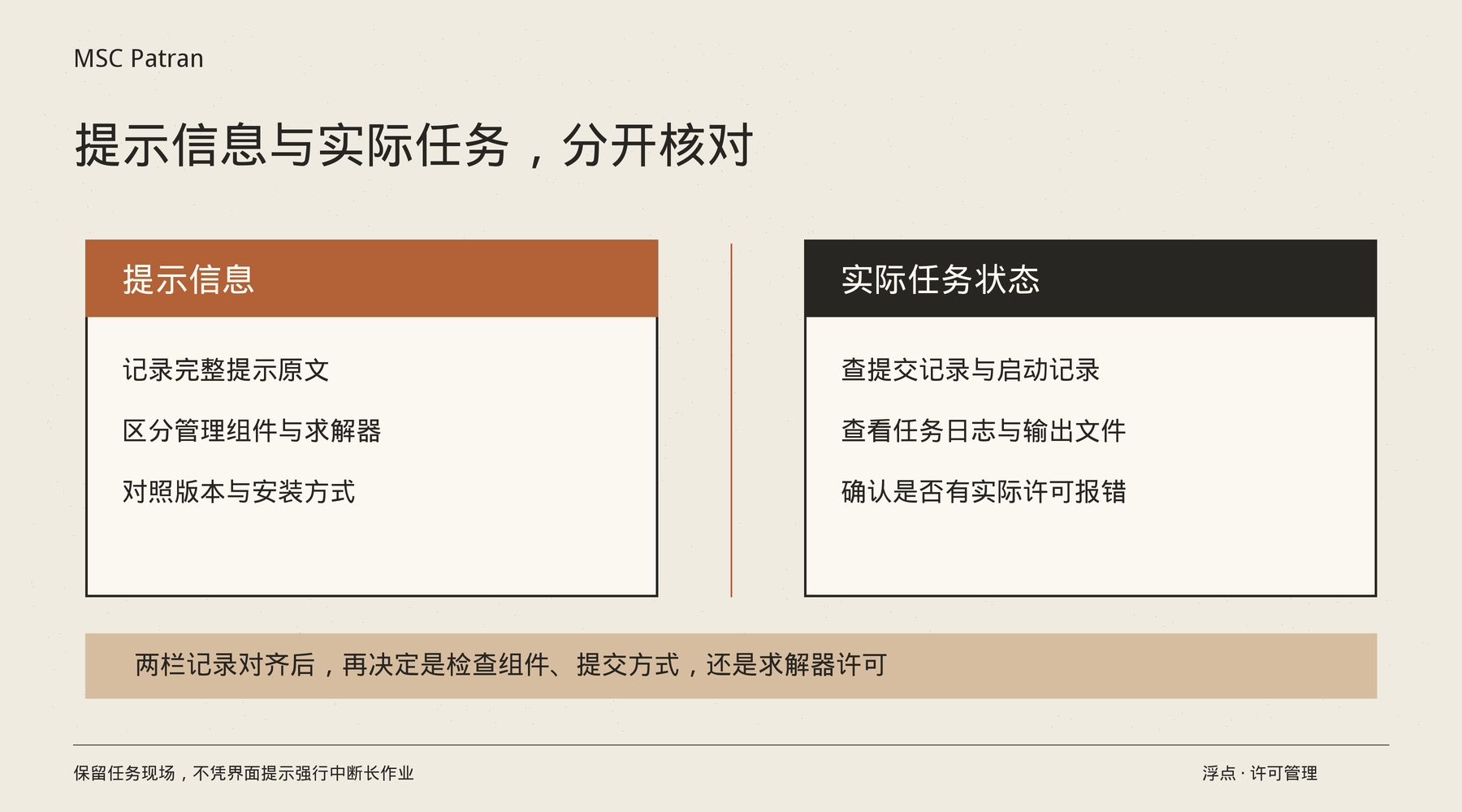 Patran提示Analysis Manager未授权?先确认Nastran任务到底有没有启动:资源管理要点