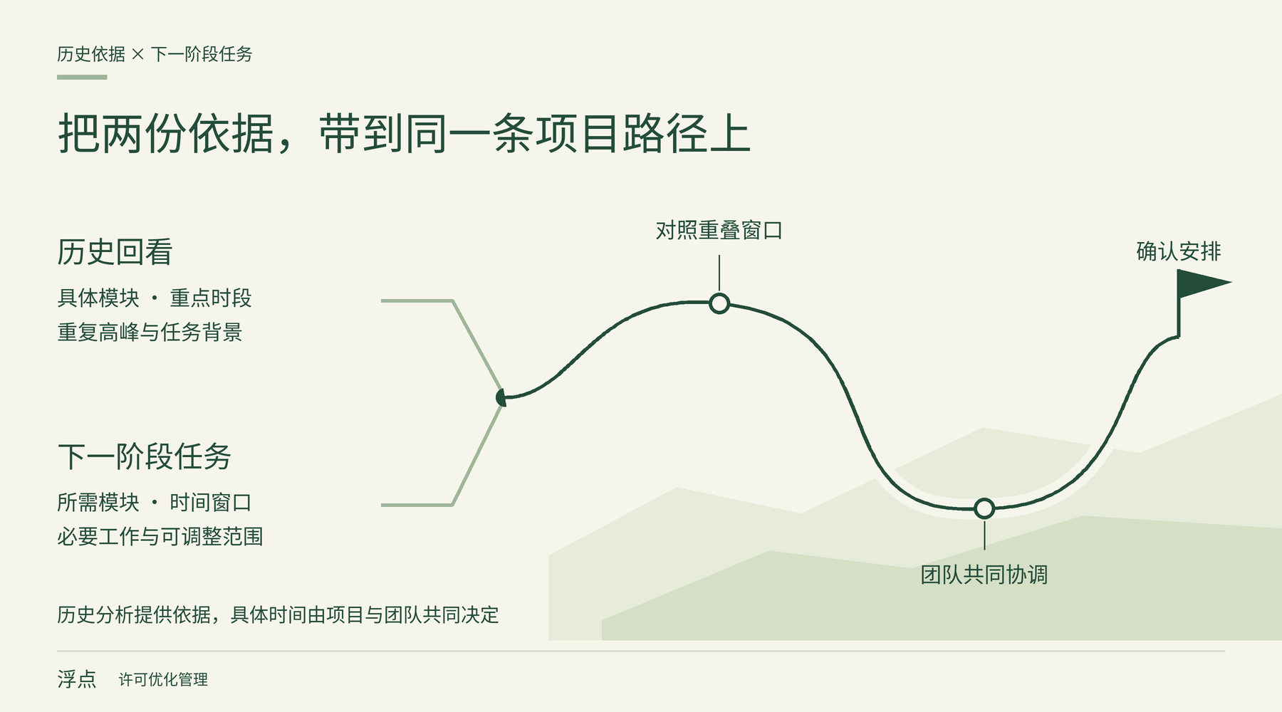 从历史使用到任务协调的安排