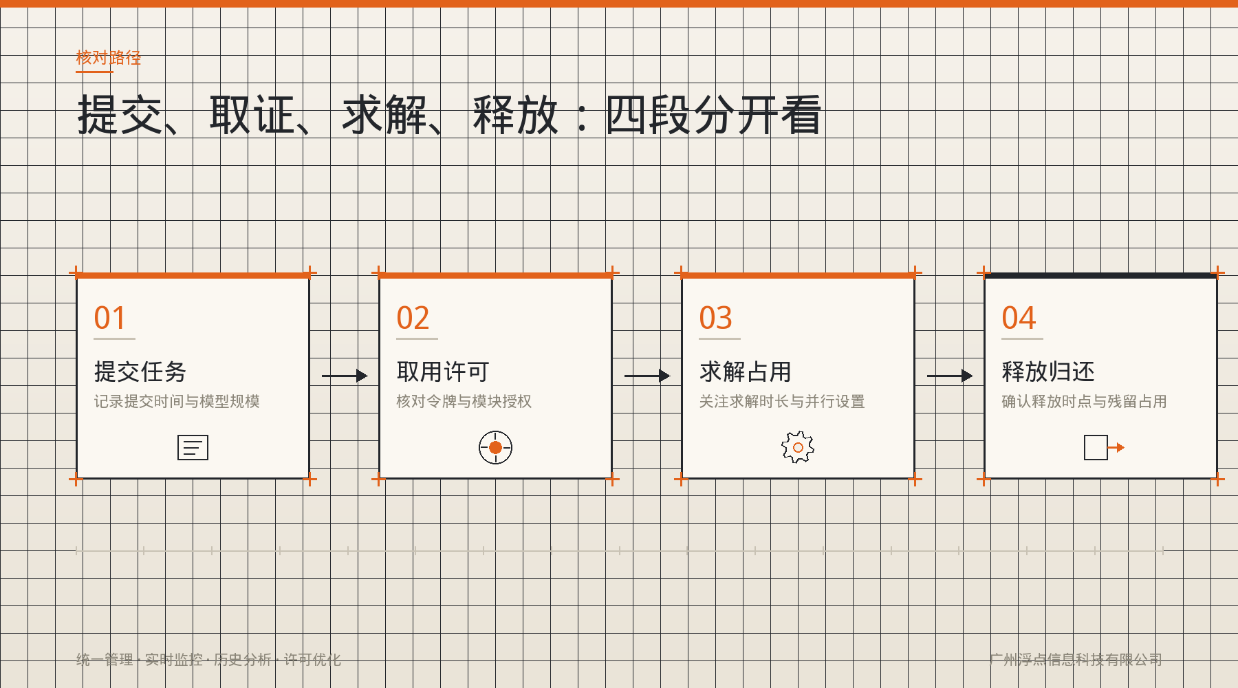 RecurDyn多体模型算得慢还排队,许可证到底被谁占着?:处理方法