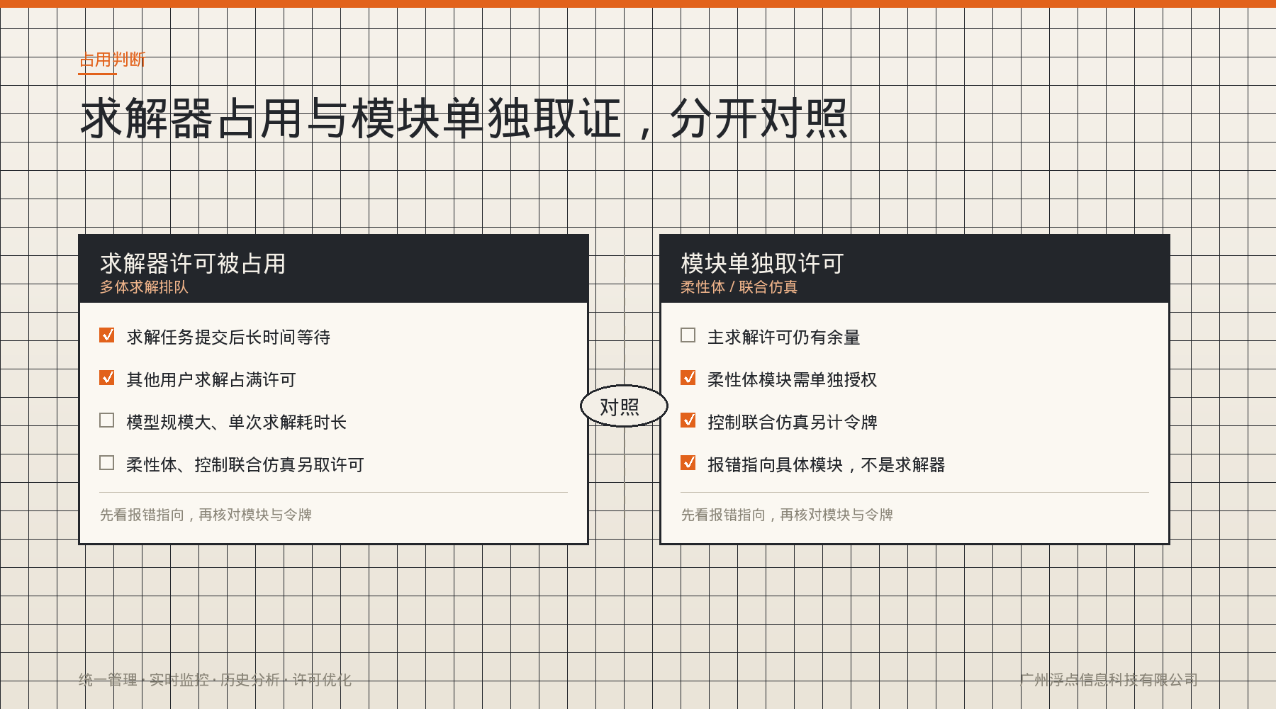 RecurDyn多体模型算得慢还排队,许可证到底被谁占着?:资源管理要点