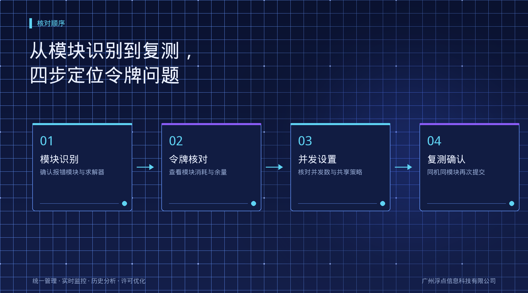 Simpack同一台机器,换个模块就提示许可不可用?:处理方法
