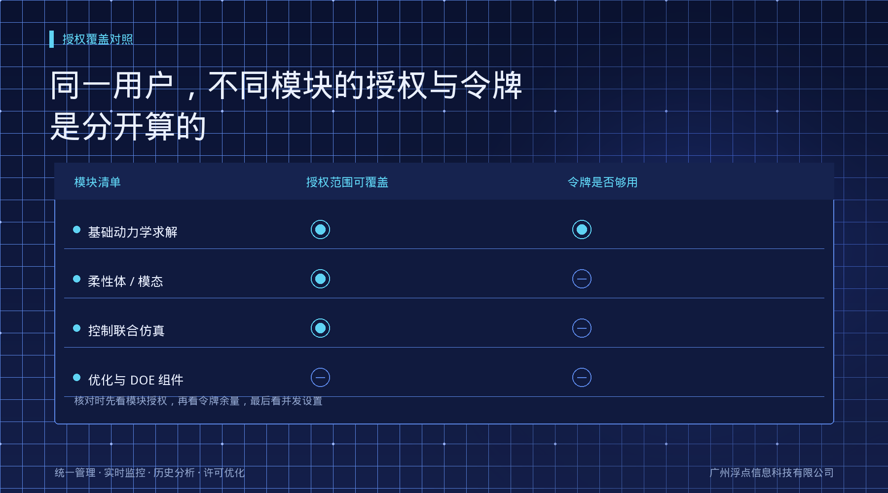 Simpack同一台机器,换个模块就提示许可不可用?:资源管理要点