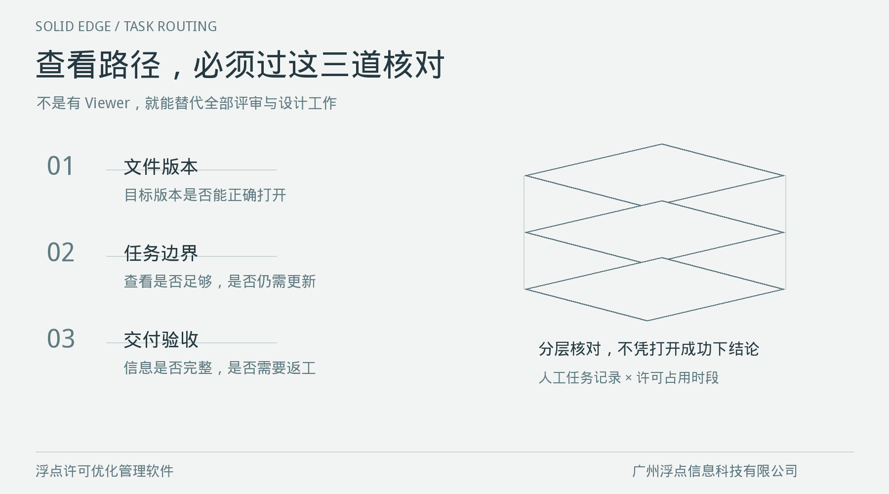 Solid Edge只看图也要占设计许可吗?把查看与编辑需求分开:资源管理要点