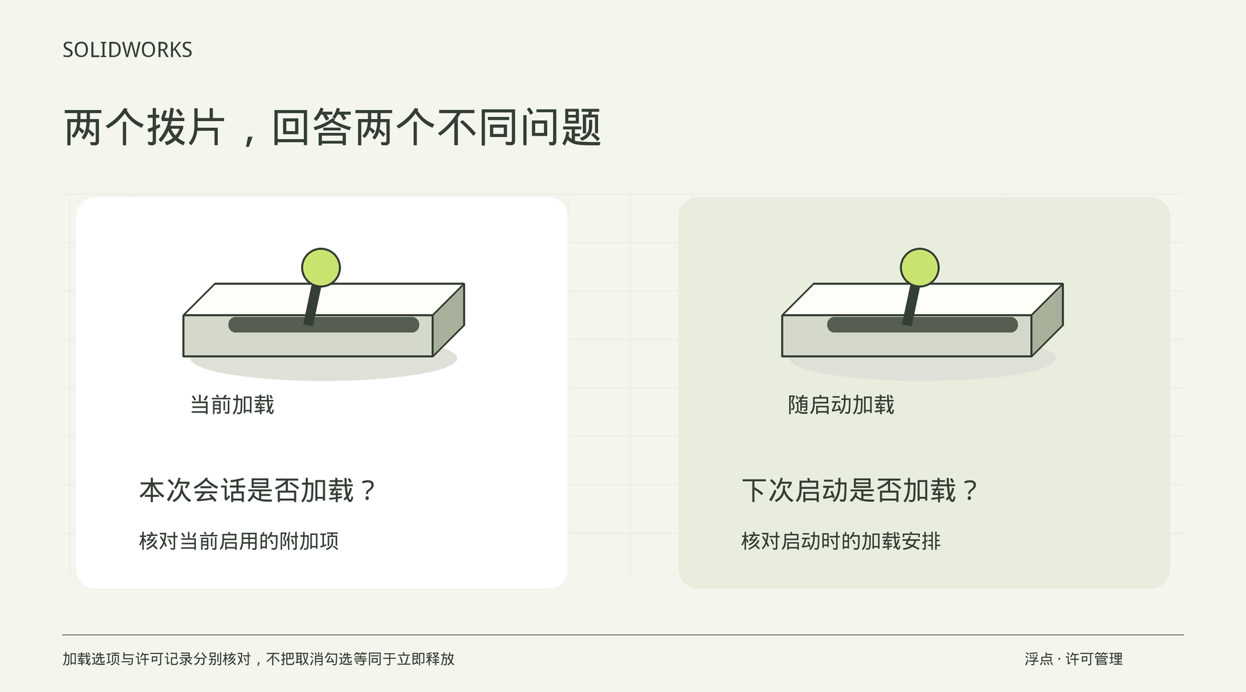 SOLIDWORKS只做基础建模,也在占高级许可?先检查启动附加程序:处理方法