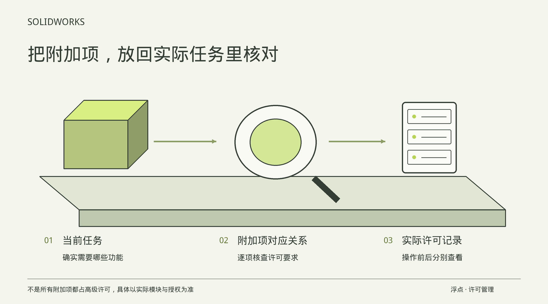 SOLIDWORKS只做基础建模,也在占高级许可?先检查启动附加程序:资源管理要点
