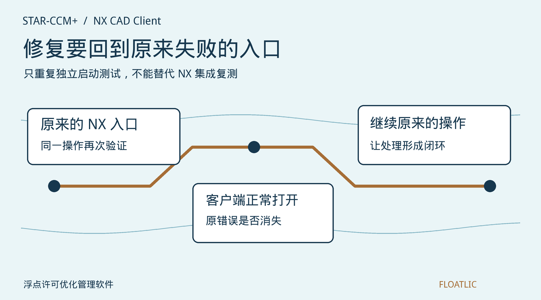 回到原来的NX入口验证客户端与原操作