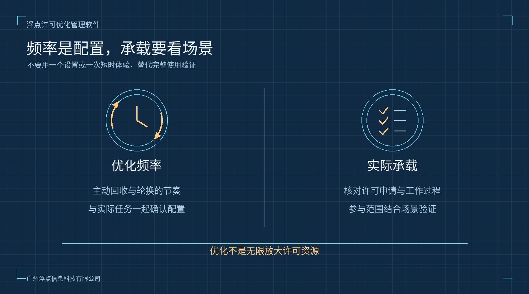 优化频率与实际承载的区别