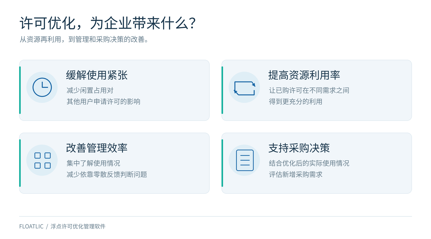 许可优化管理价值