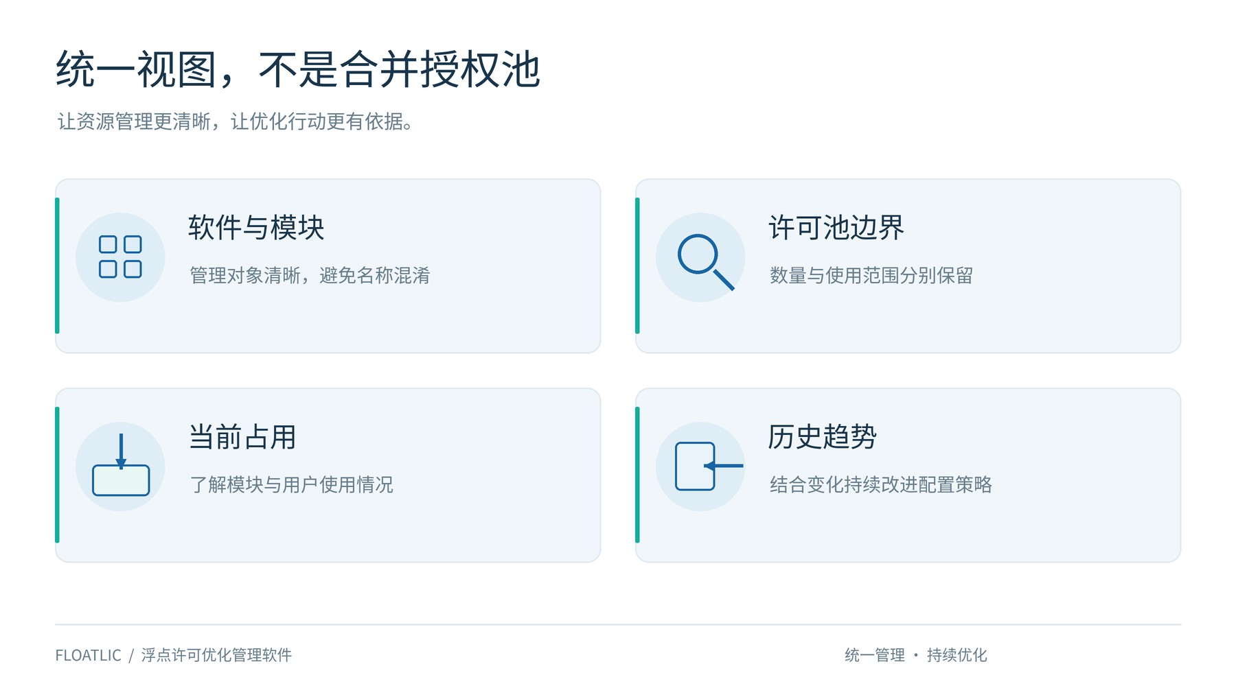 许可管理要点