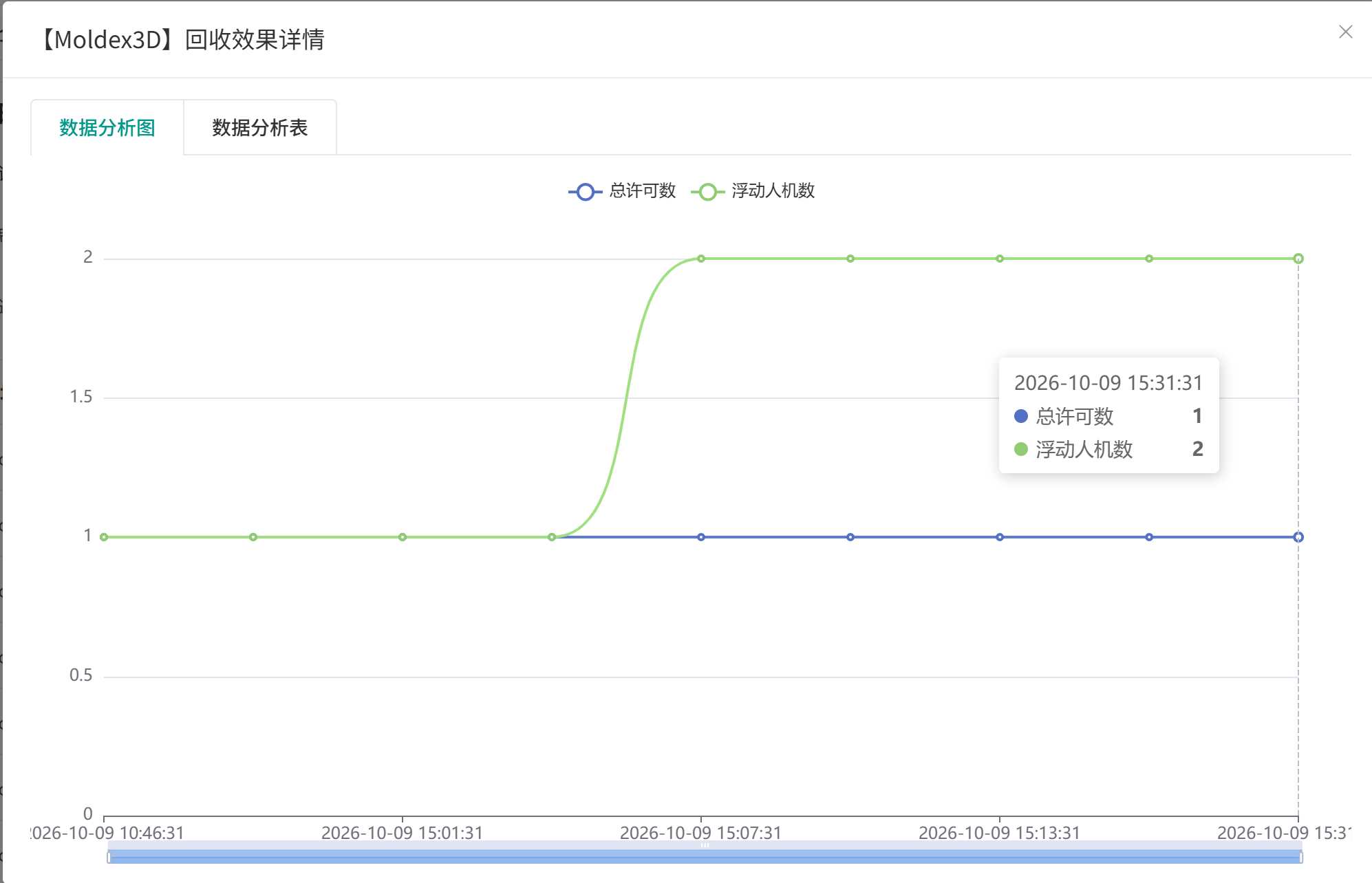 Moldex3D 许可回收后的多用户使用效果