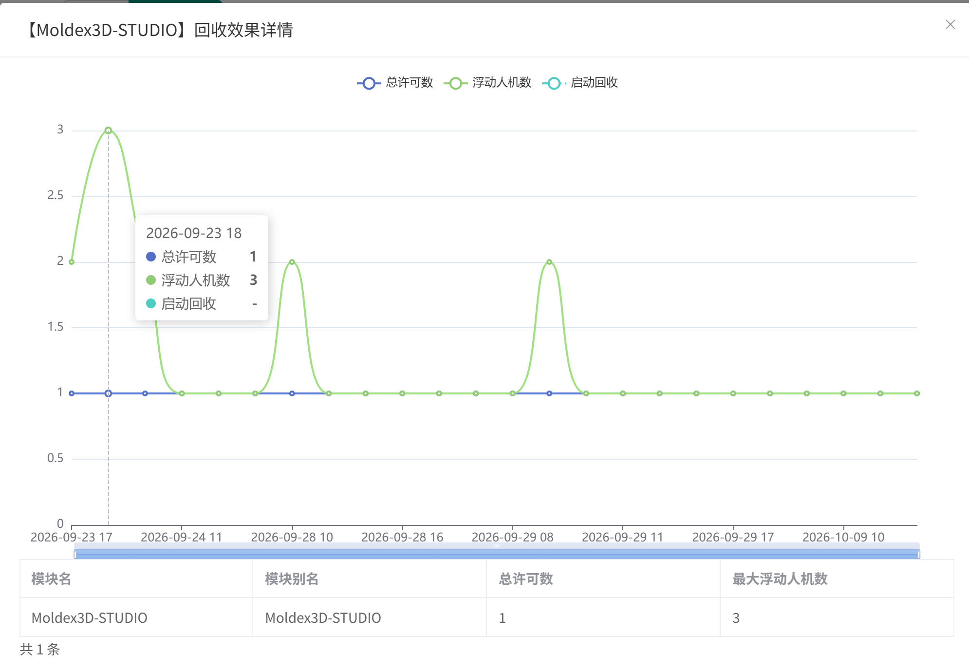 Moldex3D-STUDIO 1个许可满足3个浮动用户的效果